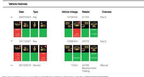 BMW / MINI Service History
